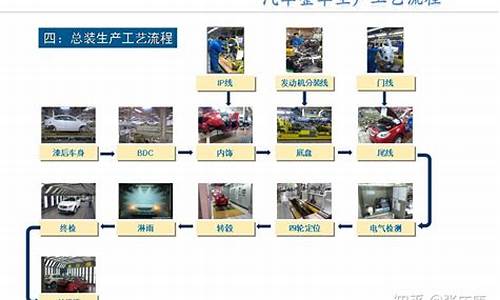汽車零部件生產(chǎn)工藝流程(汽車零部件制造工藝流程)